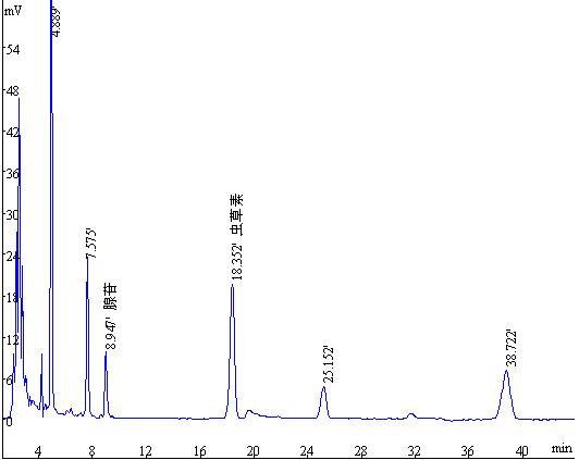 腺苷和虫草素的测定
