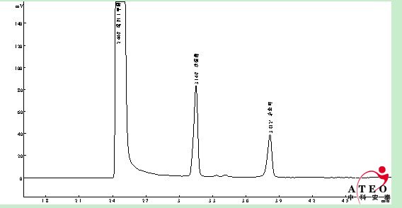 大米中杀虫环残留的测定（GBT5009113）