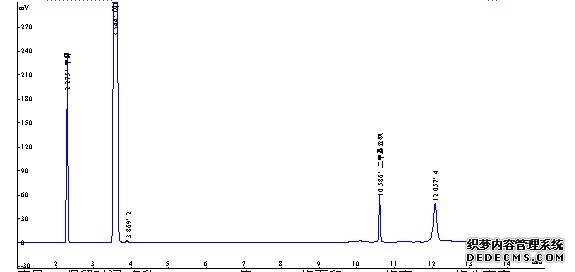 罗红霉素中溶剂残留样品