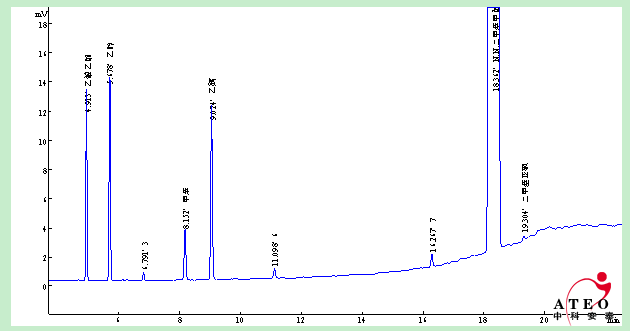乙酸乙酯、乙醇、甲苯、乙腈、NN二甲基甲酰胺、二甲基亚砜
