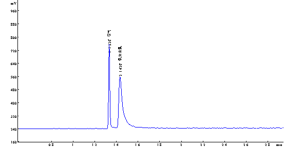 空气、氧化亚氮