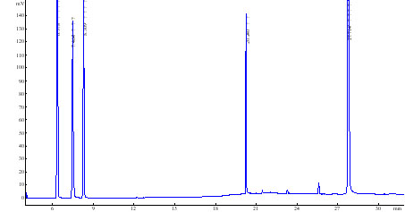 乙酸乙酯、乙缩醛、糠醛、丙酸乙酯、β苯乙醇