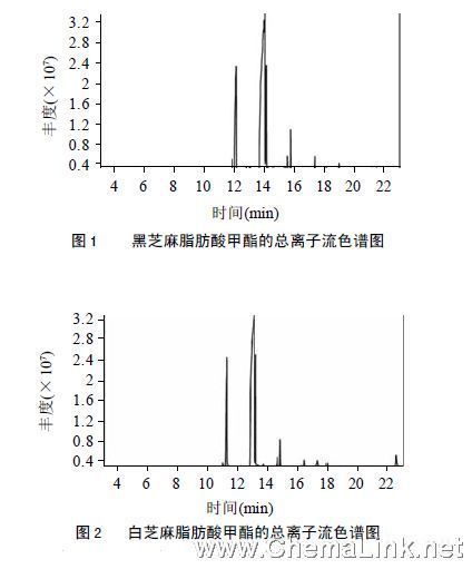 黑芝麻和白芝麻中脂肪酸组成的分析