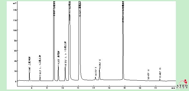 环境保护、环境标志产品水性涂料的检测