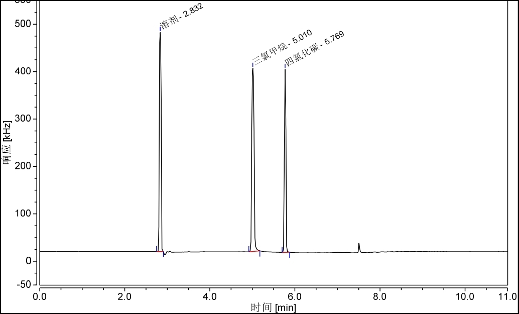 顶空气相色谱法毛细管柱测定生活饮用水中有机物指标