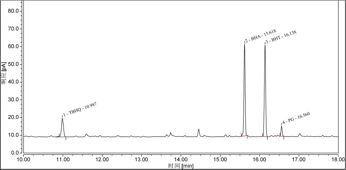气相色谱法毛细管柱对食品中抗氧化剂的测定
